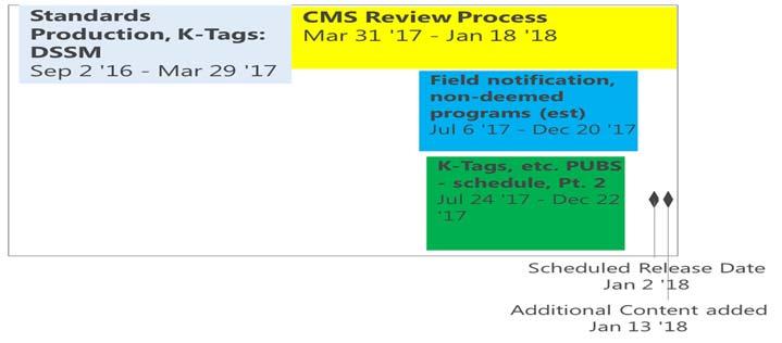 January 2018 Revised Elements of Performance Modifications Alignment with CMS K-tags Based