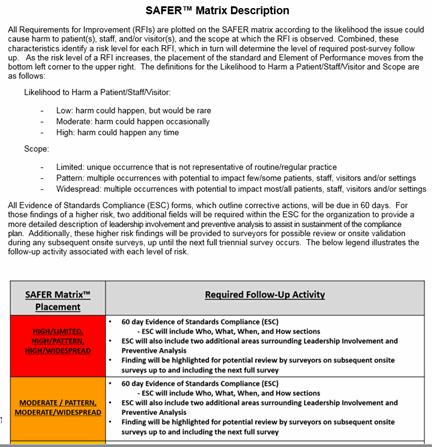 SAFER Matrix Description Page 2017