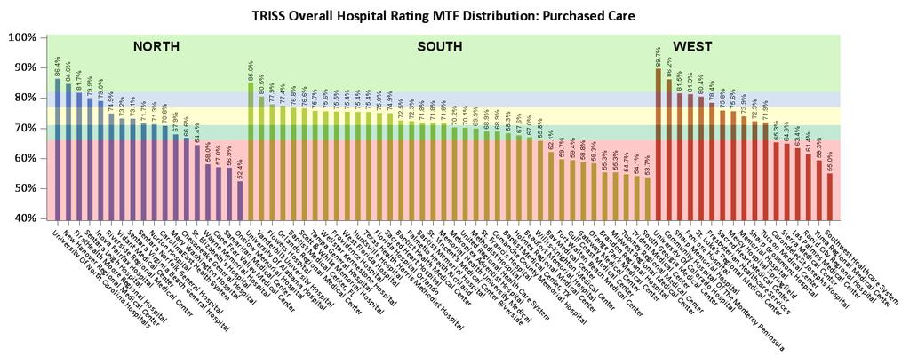 Figure 7 shows PC user scores for Overall Hospital Rating.
