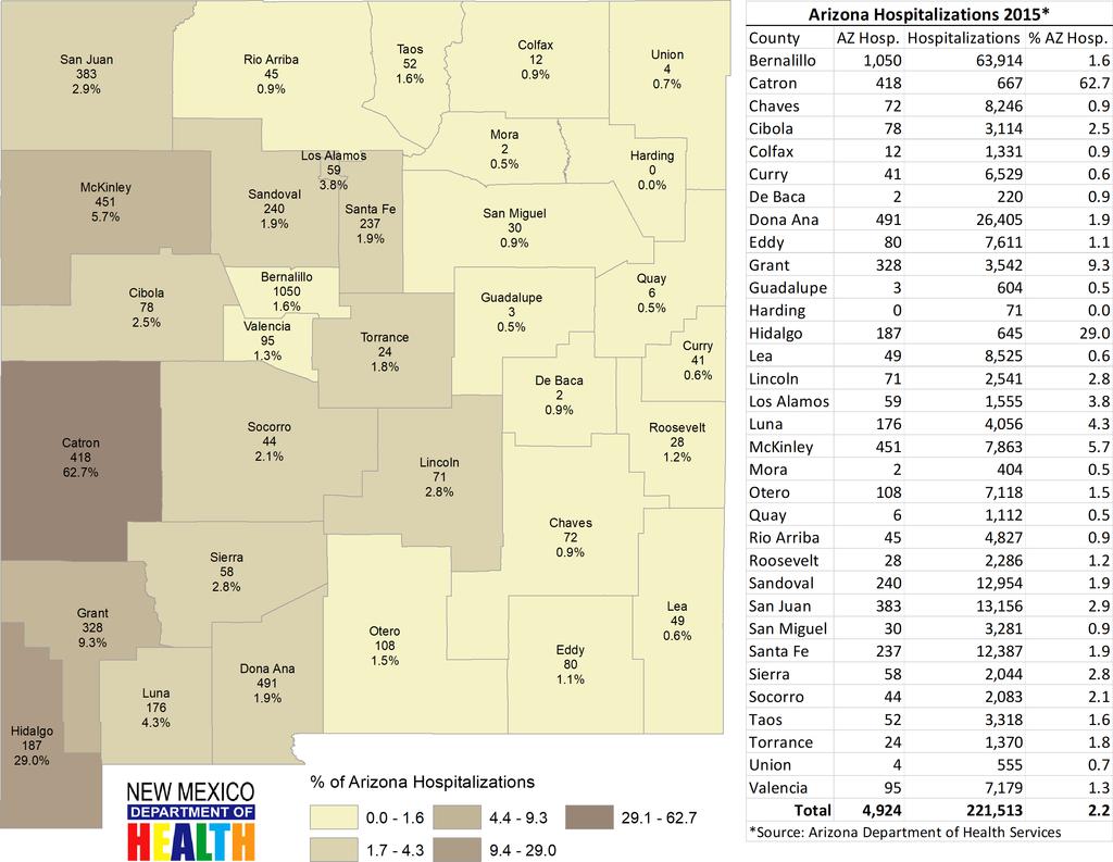 Arizona Hospitalization Data for New Mexico Residents Figure 24.