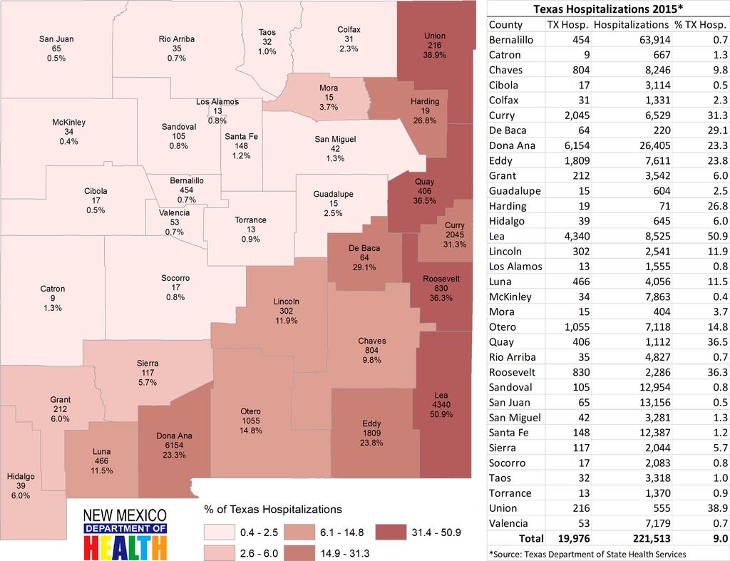 Texas Hospitalization Data for New Mexico Residents Figure 26.