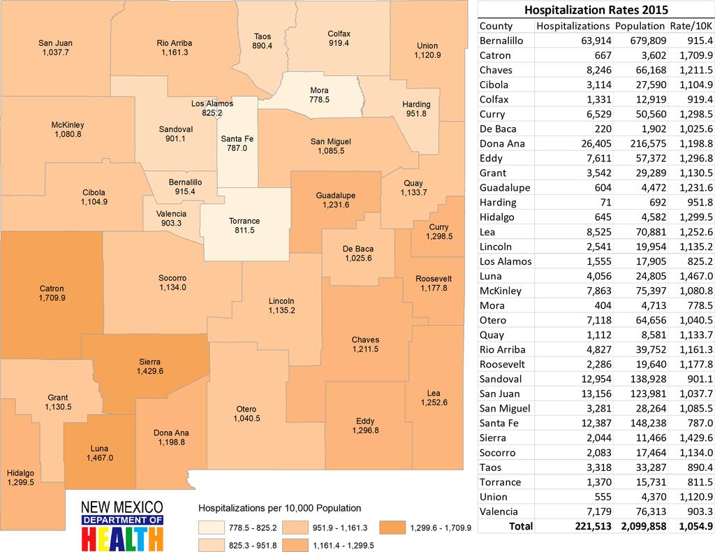 Hospitalization Data for New Mexico Residents Figure 28.