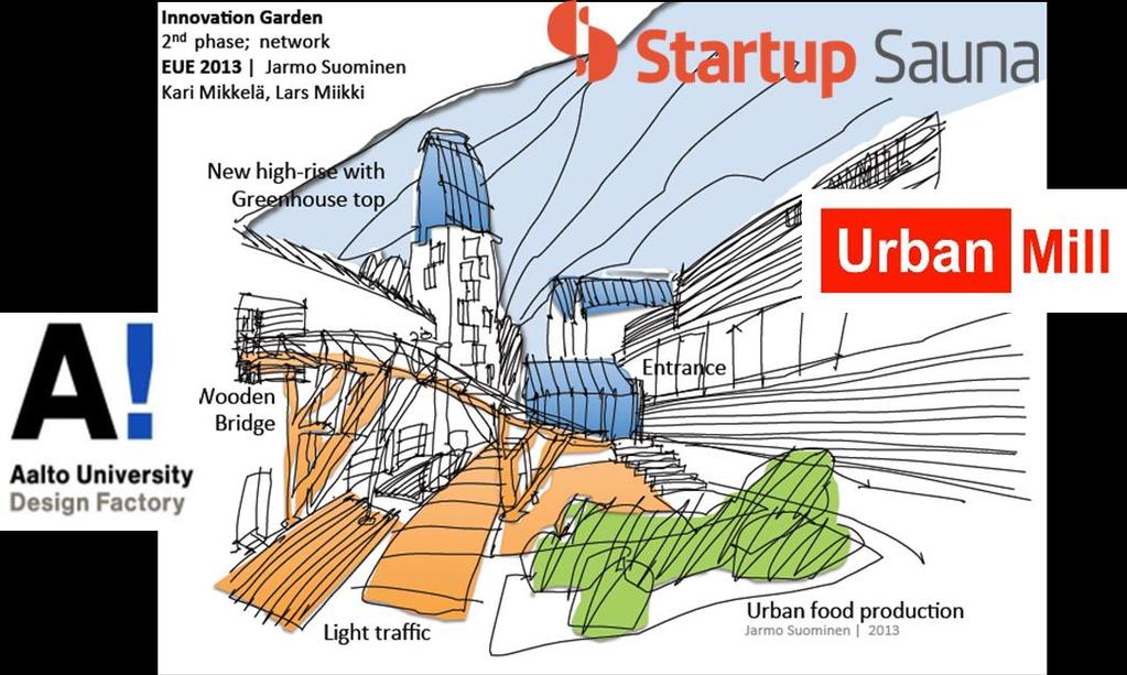 Urban Mill Innovation Platform Public-Private-People partnership (PPPP) Case in the City of Espoo s