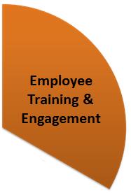 Employee Training and Engagement Common Well Respected Programs DT4EMS: Defensive Tactics 4 Escaping Mitigating Surviving EVE: Escaping Violent Encounters Crisis Prevention Institute (CPI)
