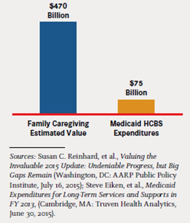 Estimated Value of Family Caregiving &