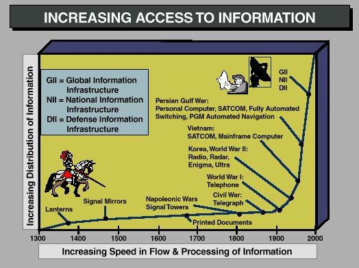 III. FUNDAMENTALS OF INFORMATION OPERATIONS (drawn from Joint Pub 3-13) A. General. 1.
