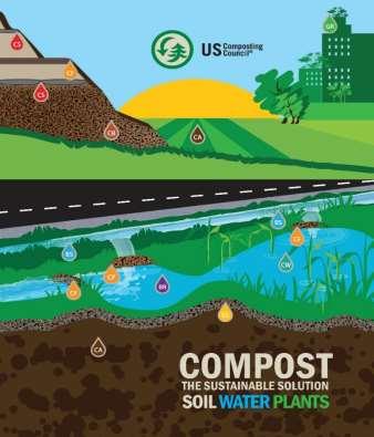 Compost Market Development