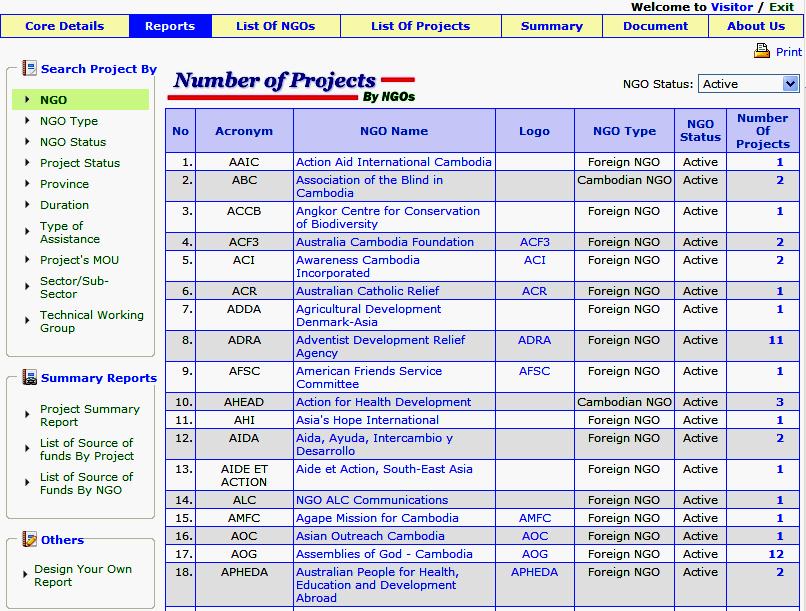 Part One: User Functions 1. Logging in to the NGO Database To connect to the NGO Database, enter the URL http://cdc.khmer.biz/ngo into the web browser.