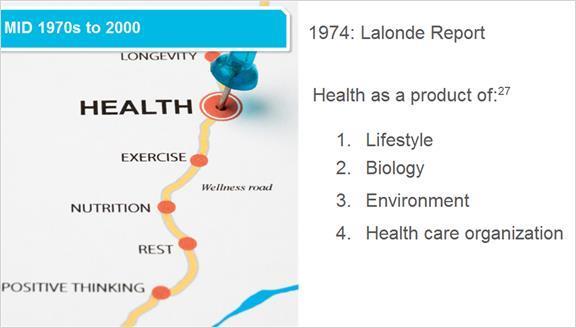 3.3 Mid 1970s to 2000 The Lalonde Report introduced the concept of four health fields: lifestyle, biology, environment and health care organization.