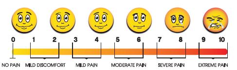 Pain Scale- Handouts Standard