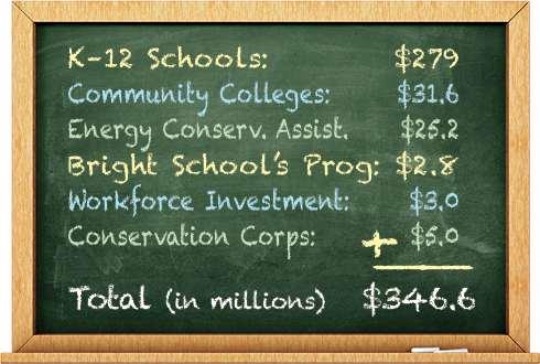 Allocations & District Commitments 5YR Funding $9,524,510 3 EEP