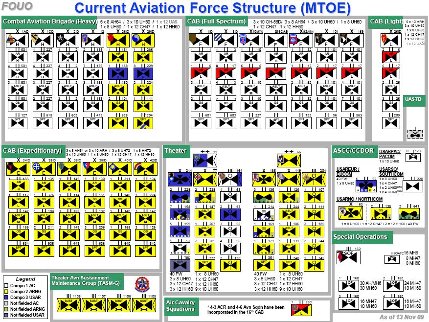 AMERICA S ARMY: Aviation Transformation Full