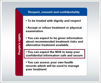 One such right is that patients can expect the NHS to keep their confidential information safe and secure.
