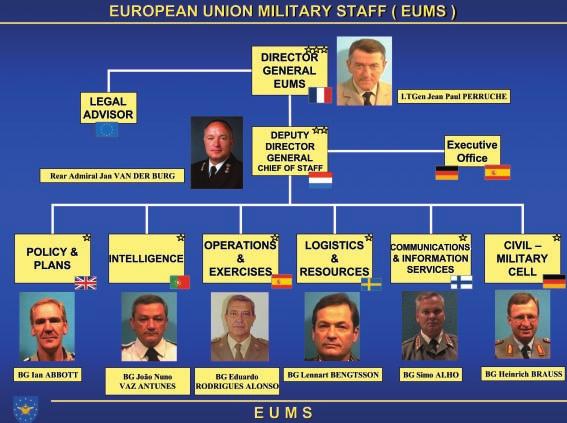 EUMS AT A GLANCE STRUCTURE OF THE EUMS The EUMS is led by the Director General (DGEUMS, a three-star general) who is assisted by the Deputy Director General and Chief of Staff (DDG/COS, a two-star