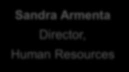 Human Resources Sandra