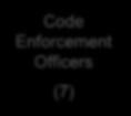 Inspections & Permits Inspections & Permits Plans & Permits Code Enforcement Officers III Code