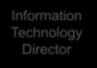 Information Technology Information Technology Information Technology Technicians Information