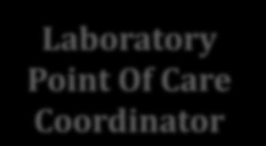Changing Laboratory Role : One Solution The POC
