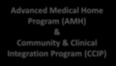 Integration Program (CCIP) + MQISSP Medicare SSP Commercial