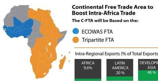 TFTA -ECOWAS building CFTA http://www.thehabarinetwork.