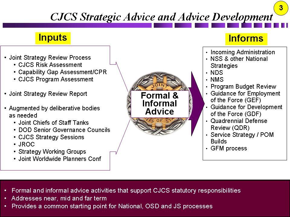 a. Advice Development Figure 6. Advice and Advice Development (1) Joint Strategy Review process.