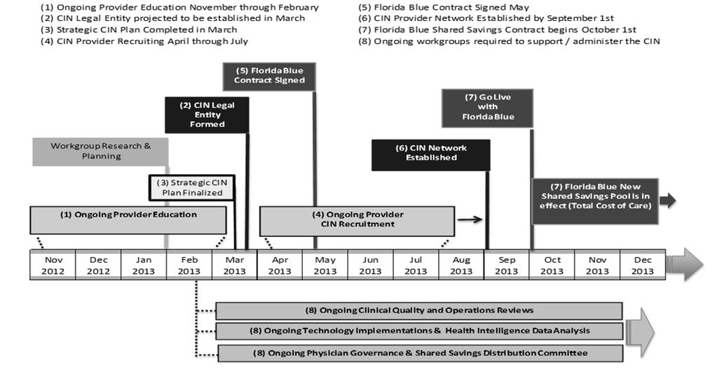 Proposed Timeline Page 6
