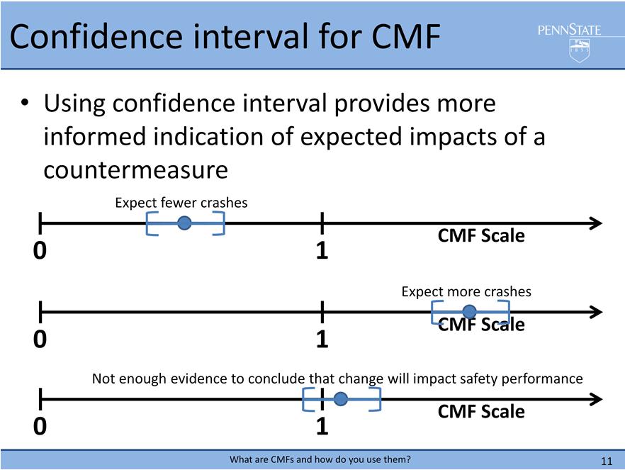 Using the confidence interval for the CMF helps to provide us with a better indication of how the change or countermeasure will impact crash frequency.