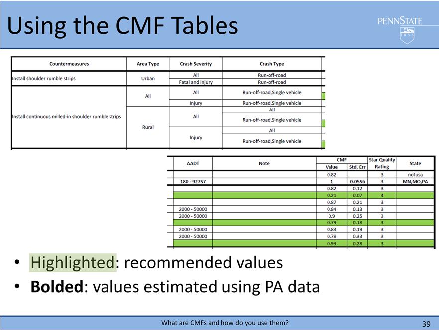 Shown here is a portion of the CMF table. Note that it is broken to fit on the slide. Notice the organization is as mentioned previously. For these CMFs, there are no notes.