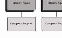 Strategy Rating: 4 Combat Effectiveness: 14 A platoon must include a Platoon Command and at least 2 Infantry