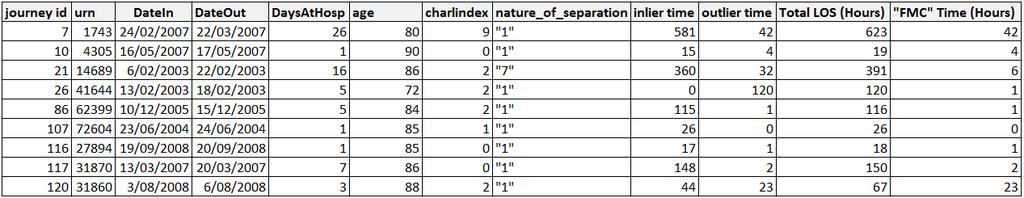 Table 5: Snippet of the derived event log with plug-in for Chapter 5, Chapter 6 and Chapter 7 Table 5 shows another snippet of the derived event log plug-in.