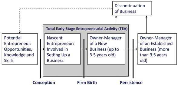 8 business as outlined in Figure 1.