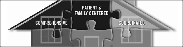 Patient Centered Medical Home Key Attributes PCMH Recognition SC FQHC: 16 of 20 organizations have PCMH Recognition 66 total sites statewide