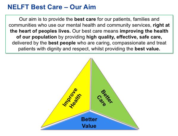 Aim & Principles of Best Care Our aim, set out below, has been adapted from the IHI triple aim and