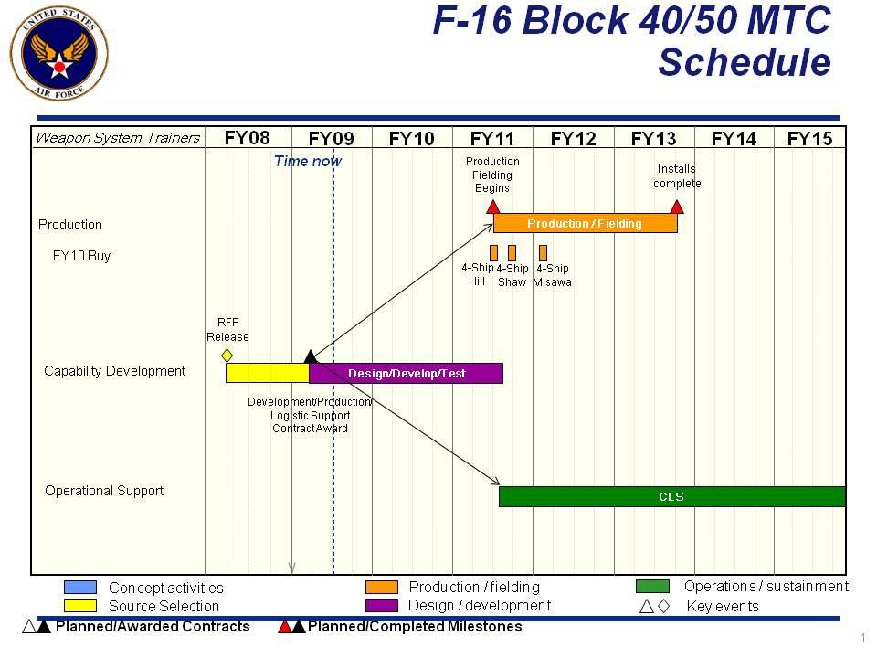 Exhibit R-4, RDT&E Schedule Profile 5354 F-16 Block 40/50