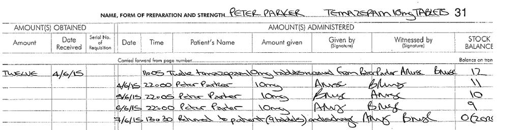Appendix 7 Patients Own Controlled Drugs Record Book examples Appendix 7i Patients Own For Use While In Ward/Department Patients own received by ward for use Doses administered recorded.