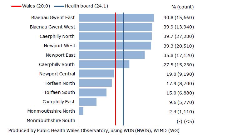 Health Wales Observatory Inner city Newport Percentage of patients living in the most deprived