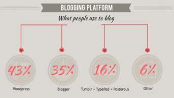 Blogging in 2012