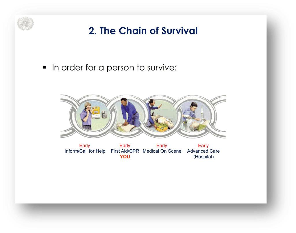 Module 3 Lesson Outline 3.12 Basic First Aid The Chain of Survival Slide 2 Key Message: First Aid is important for survival. You have an important role to play in a medical emergency.
