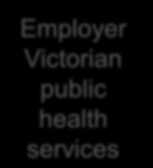 The Victorian Public Sector