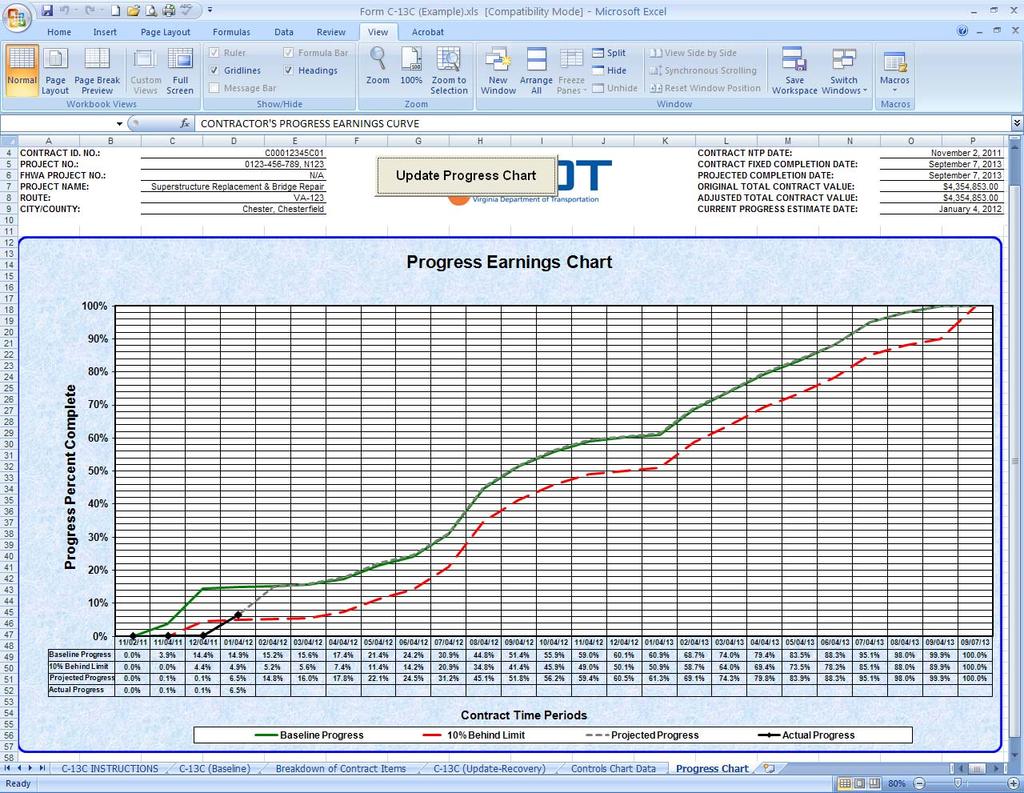 14. The Progress Chart: The Progress Chart tab automatically plots a Progress Earnings Curve showing the baseline anticipated progress, current actual progress, current projected progress, and the