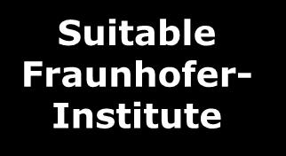 Fraunhofer- Institute + =