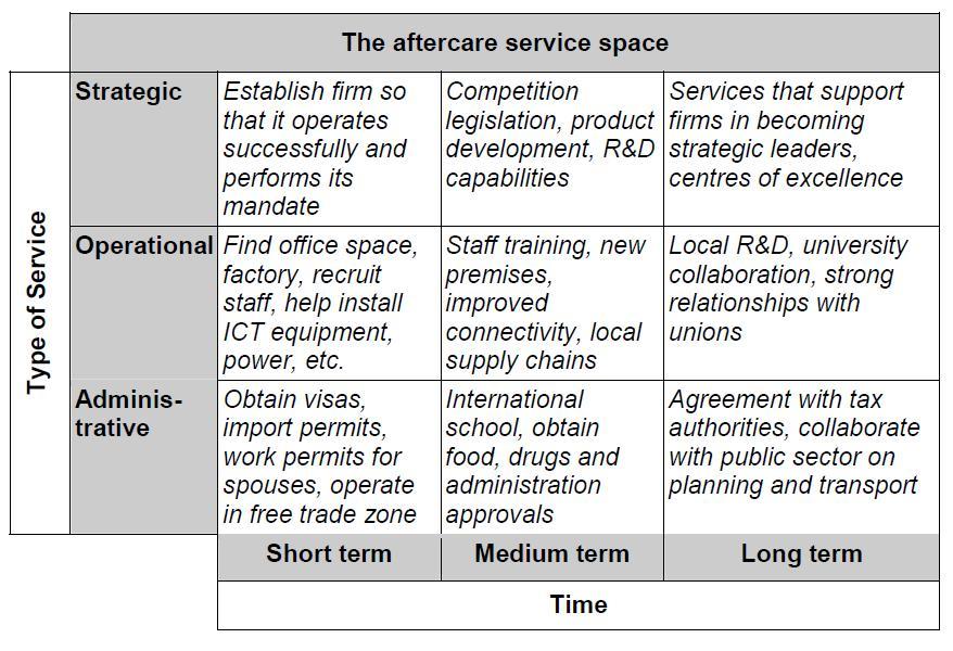 After-care services 2/2 Source: UNDP survey, 2007
