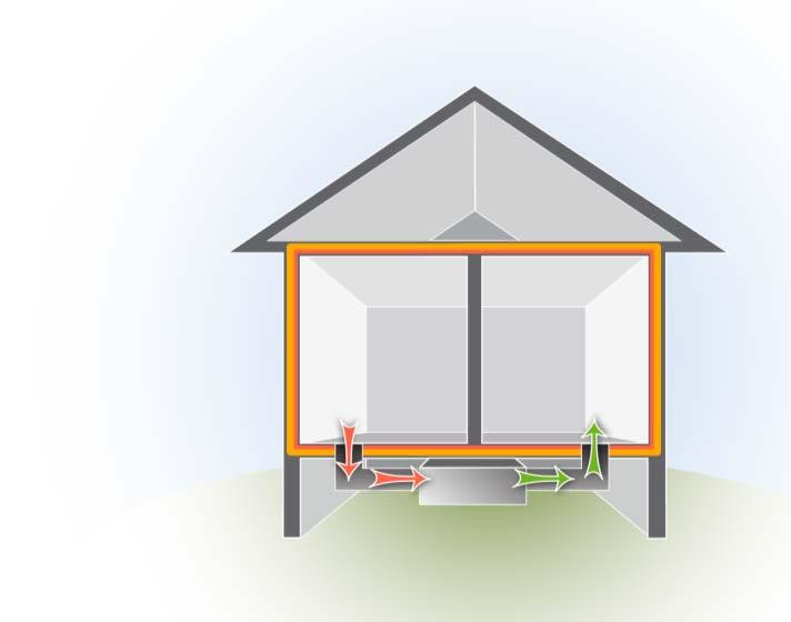 Driving Forces: Duct Leakage BUILDING SCIENCE BASICS Duct Leakage Duct leakage can create positive and negative pressures in different areas of the house The pressures associated with duct leaks can