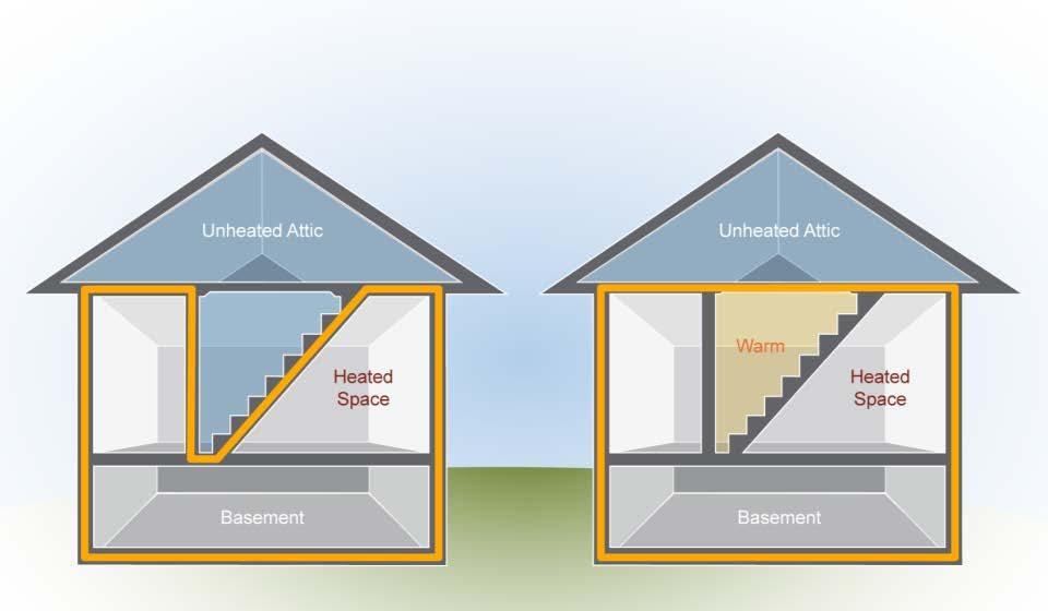 Walk-Up Attics IDENTIFYING & AIR SEALING THE BUILDING ENVELOPE Where Is the Pressure Boundary? Where Should It Be?