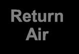 Dilution Air Return Air Heat