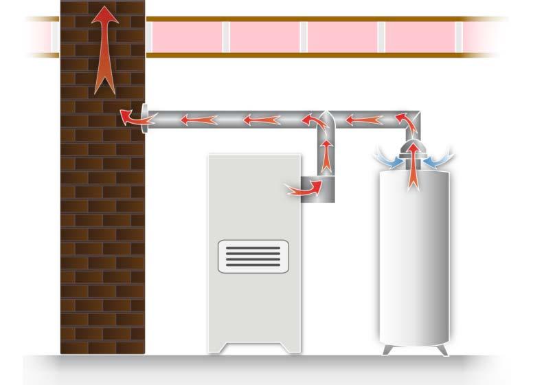Chimney and Vent Connectors