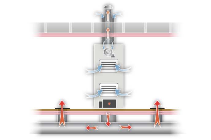 Forced Air System Operation #1 A typical mobile home downflow distribution system Graphic developed for the US