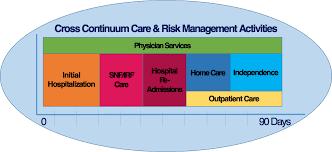 BPCI CJR BPCI program allowed physician group practices to control their own bundles CJR shifts the risk and control to the episode initiating hospitals Visibility into surgeon