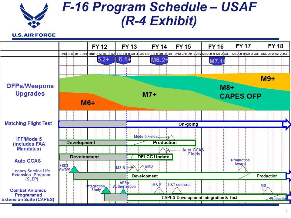 Exhibit R-4, RDT&E Schedule Profile: PB 2014 Air Force DATE: April 2013