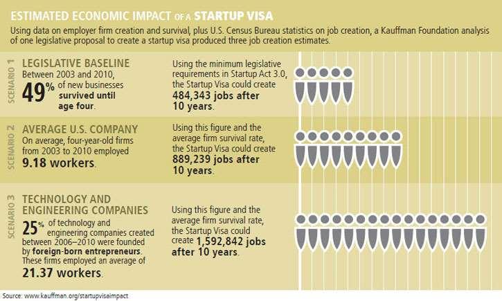 Importance of startups